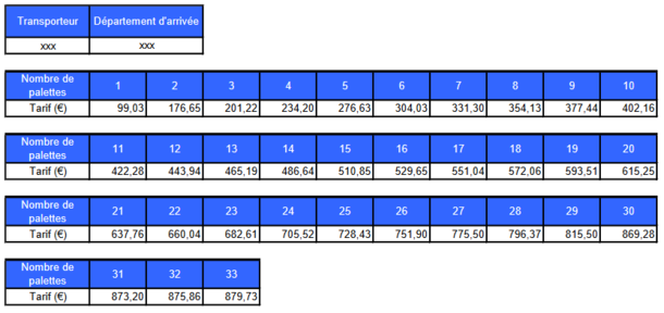 Exemple de tarification de type palette