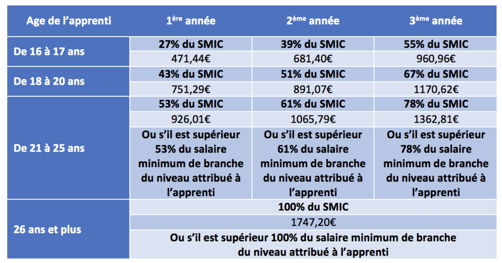 Grille_apprentissage_mai2023 Grille_apprentissage_mai2023