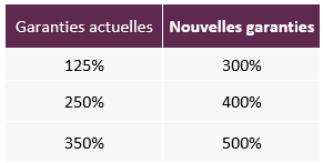 Nouvelles garanties Frais de santé - dentaire Nouvelles garanties Frais de santé - dentaire