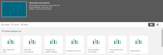 Les indicateurs de l'Observatoire